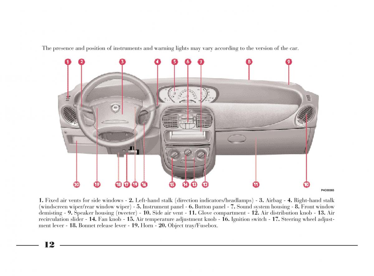 Lancia Y owners manual / page 15