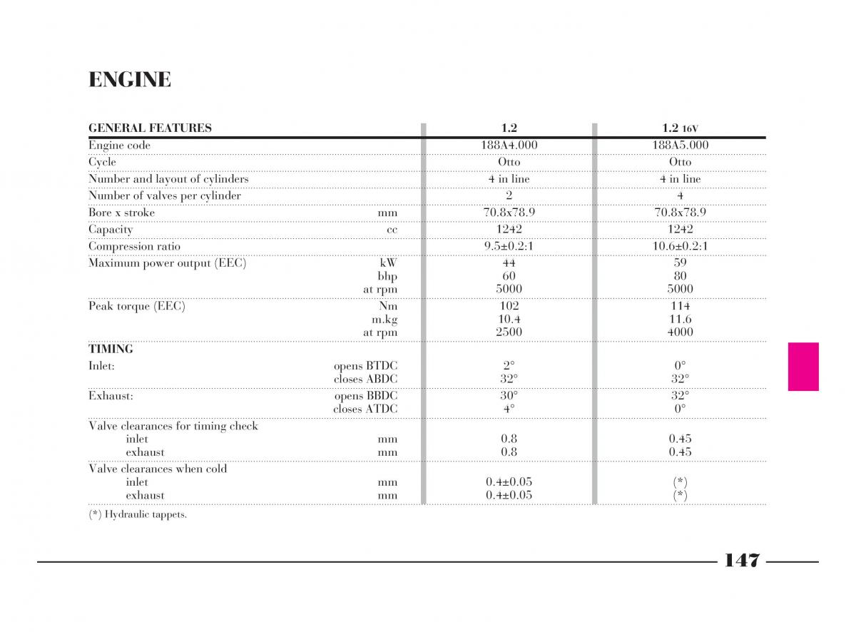 manual  Lancia Y owners manual / page 150