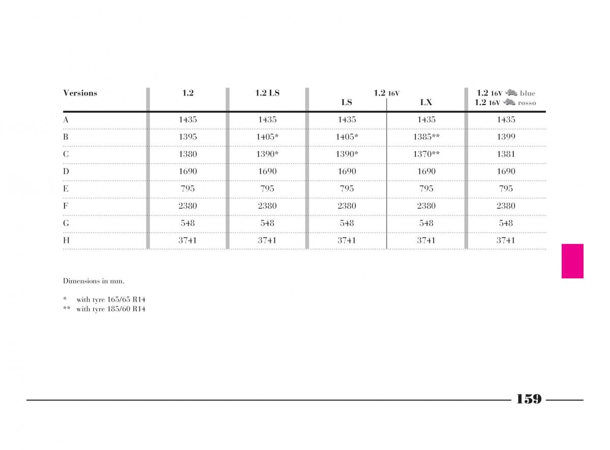 manual  Lancia Y owners manual / page 162