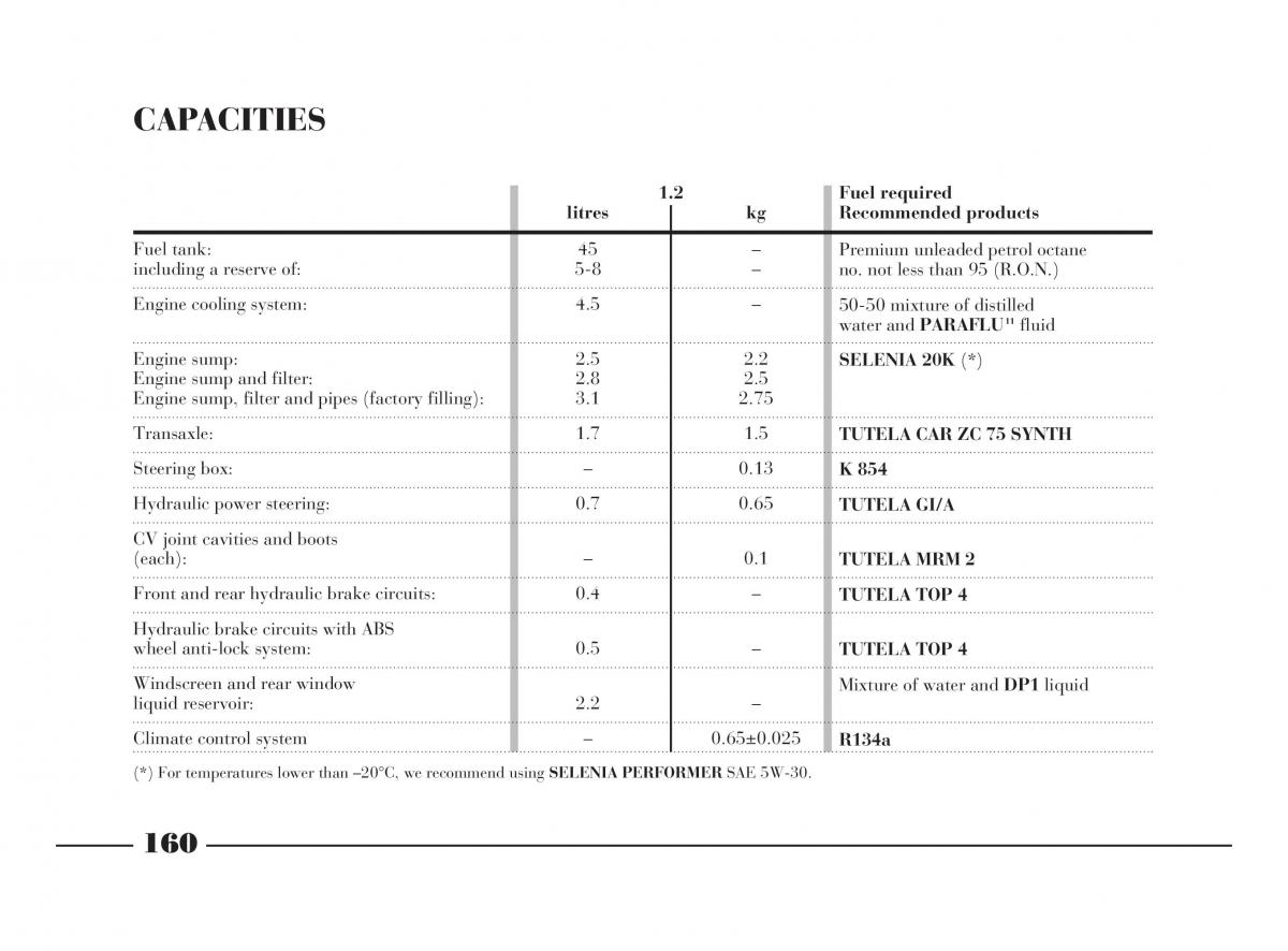 manual  Lancia Y owners manual / page 163