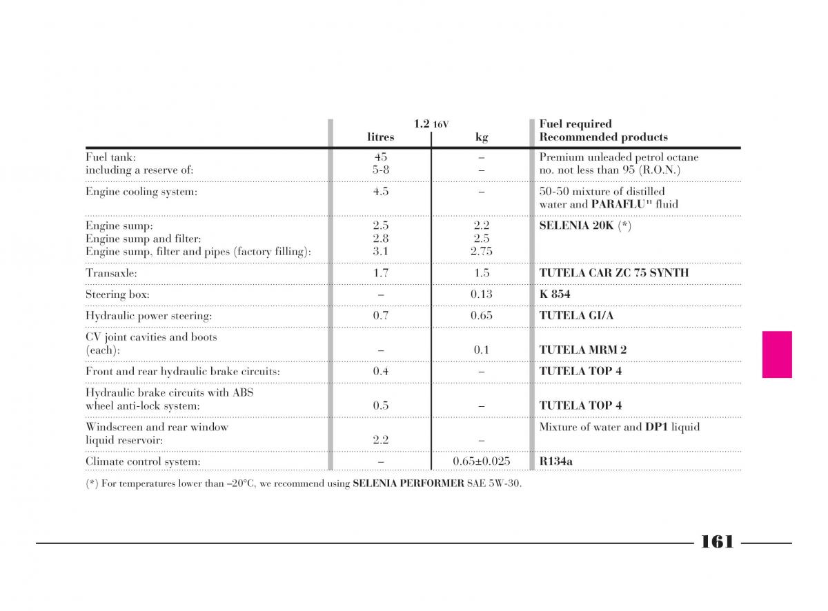 manual  Lancia Y owners manual / page 164