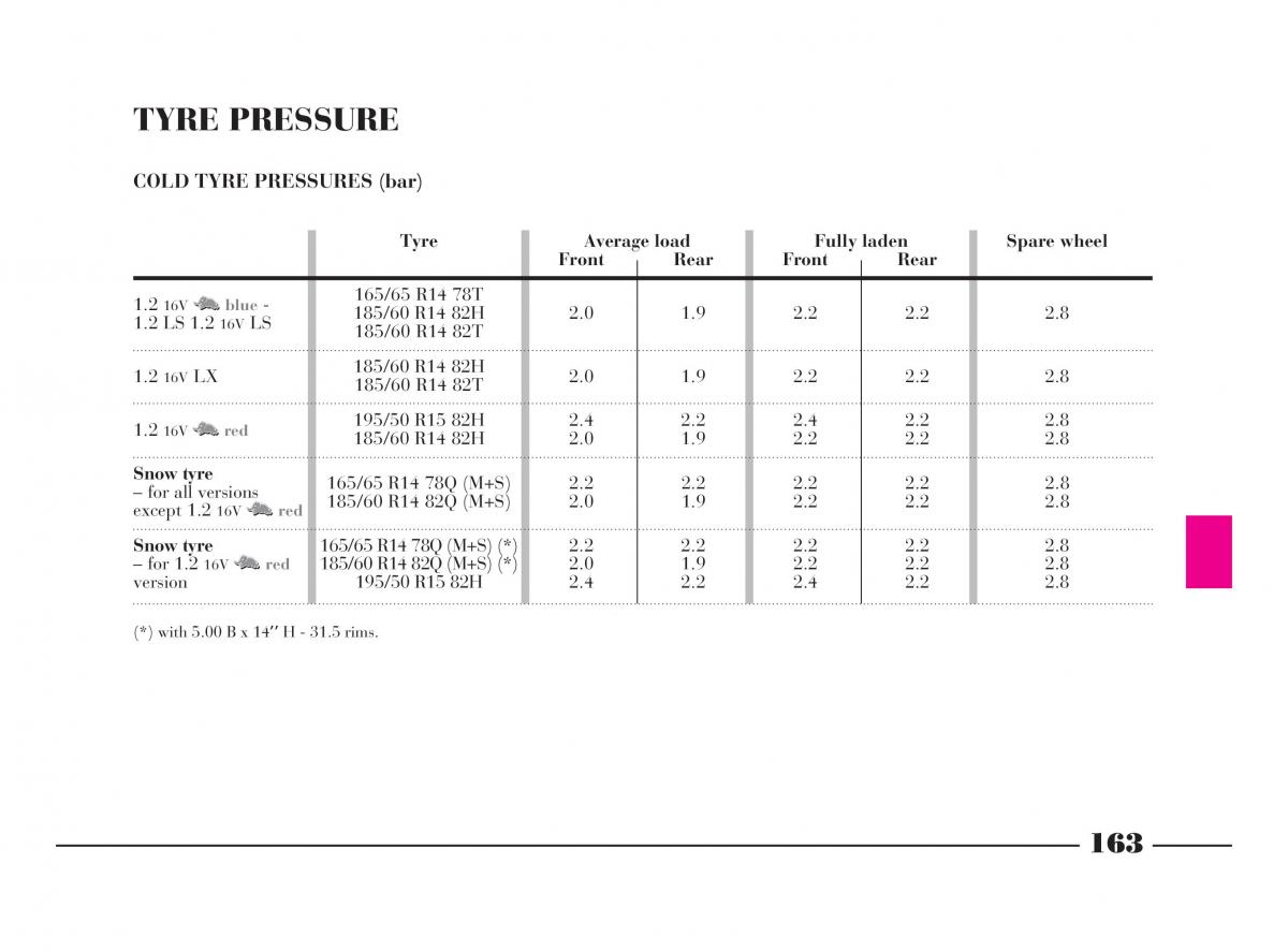 manual  Lancia Y owners manual / page 166