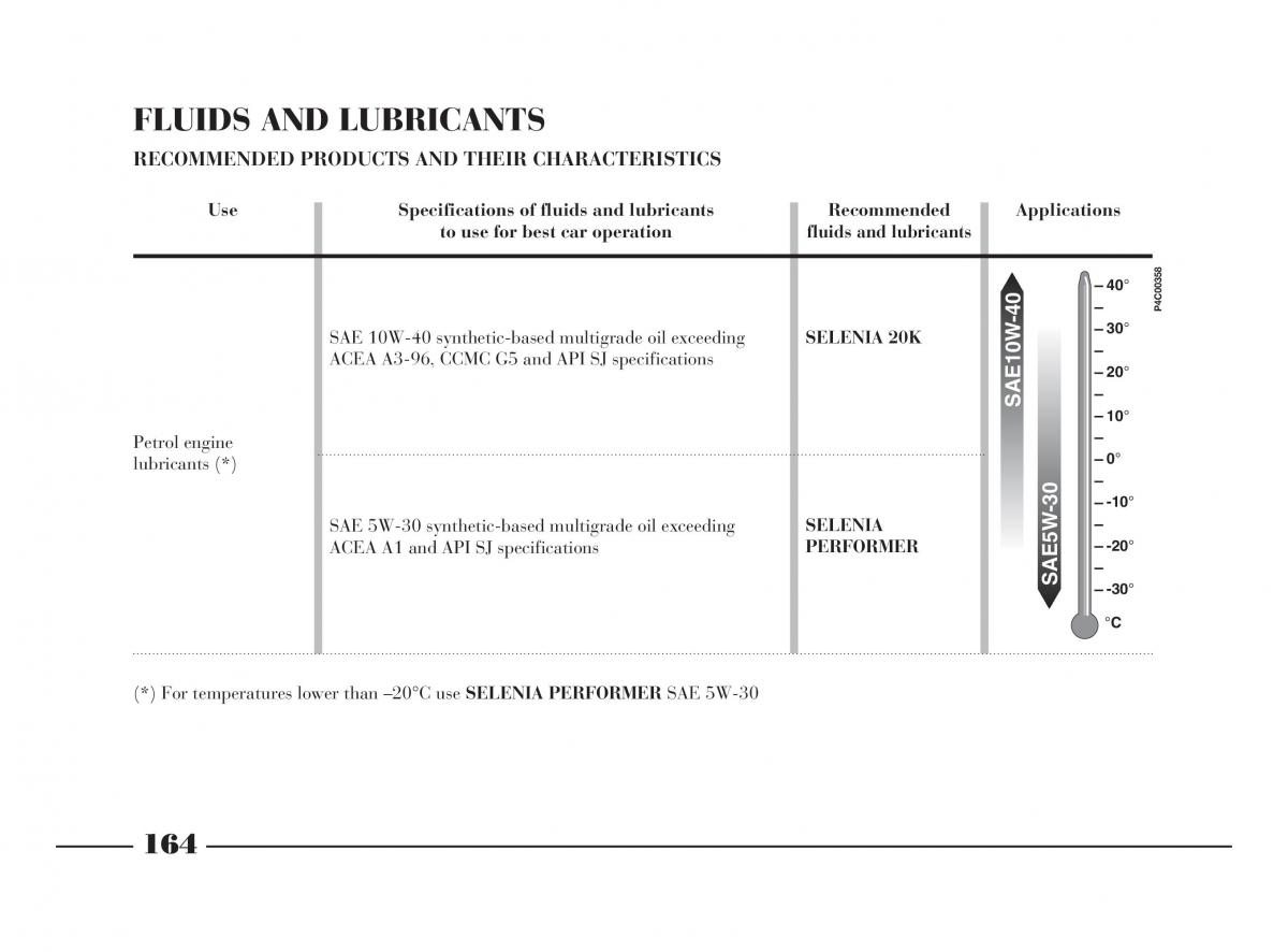 manual  Lancia Y owners manual / page 167