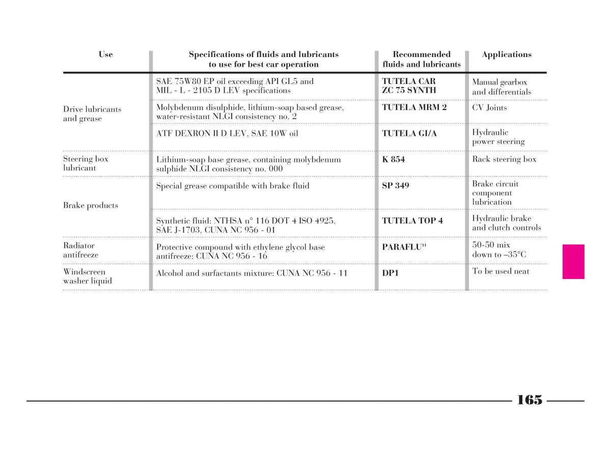 manual  Lancia Y owners manual / page 168