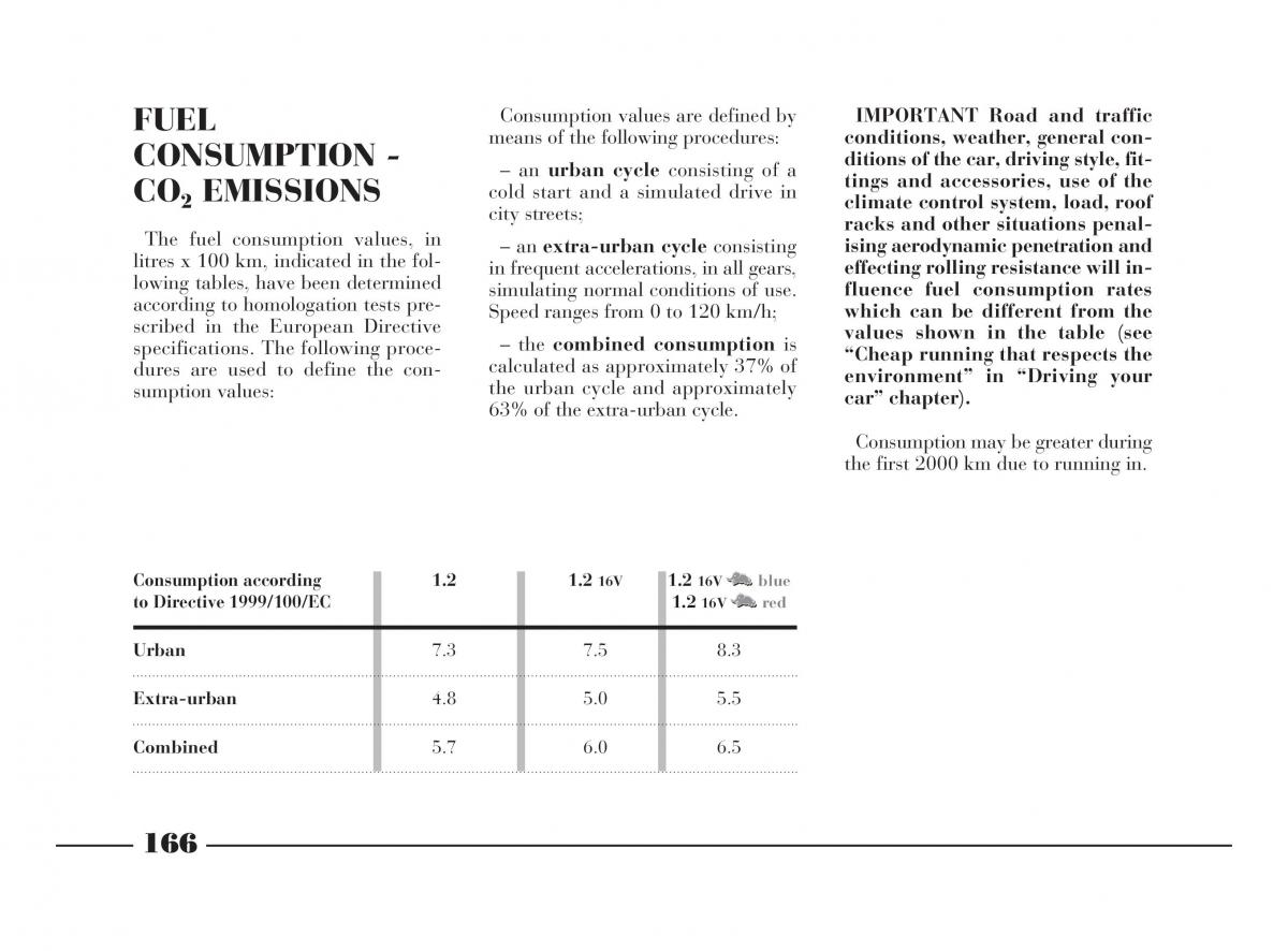 manual  Lancia Y owners manual / page 169