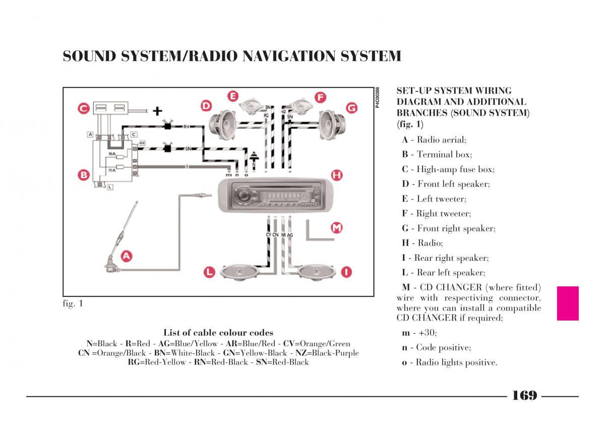 manual  Lancia Y owners manual / page 172