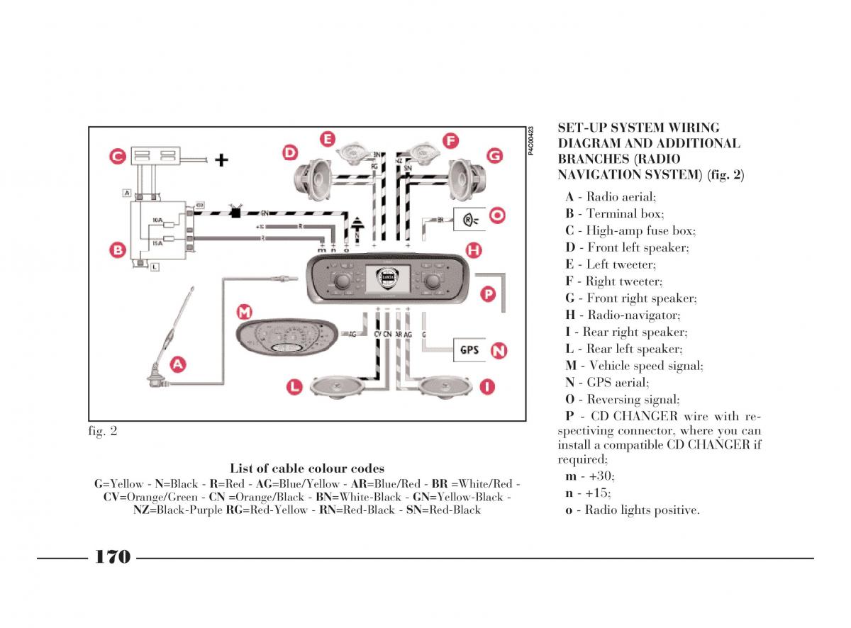 manual  Lancia Y owners manual / page 173