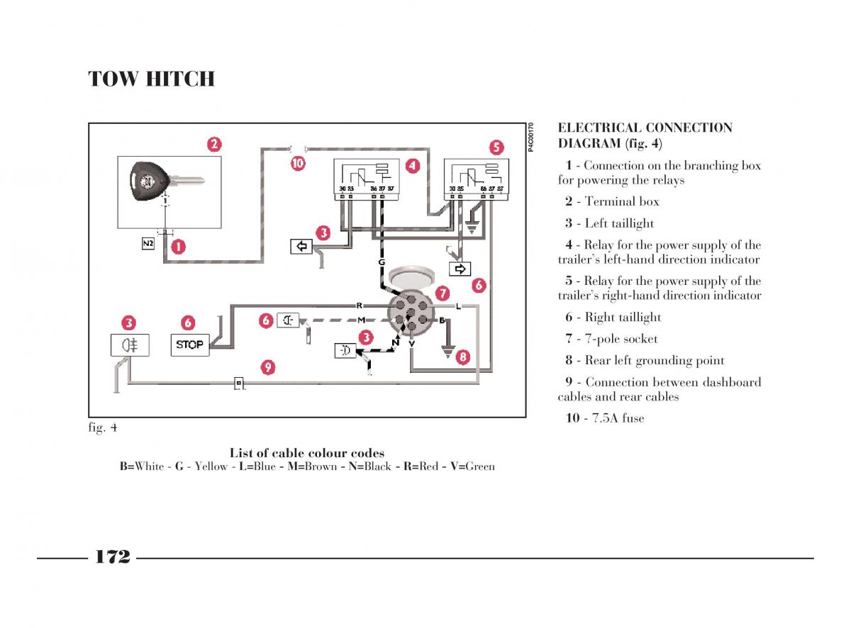 manual  Lancia Y owners manual / page 175