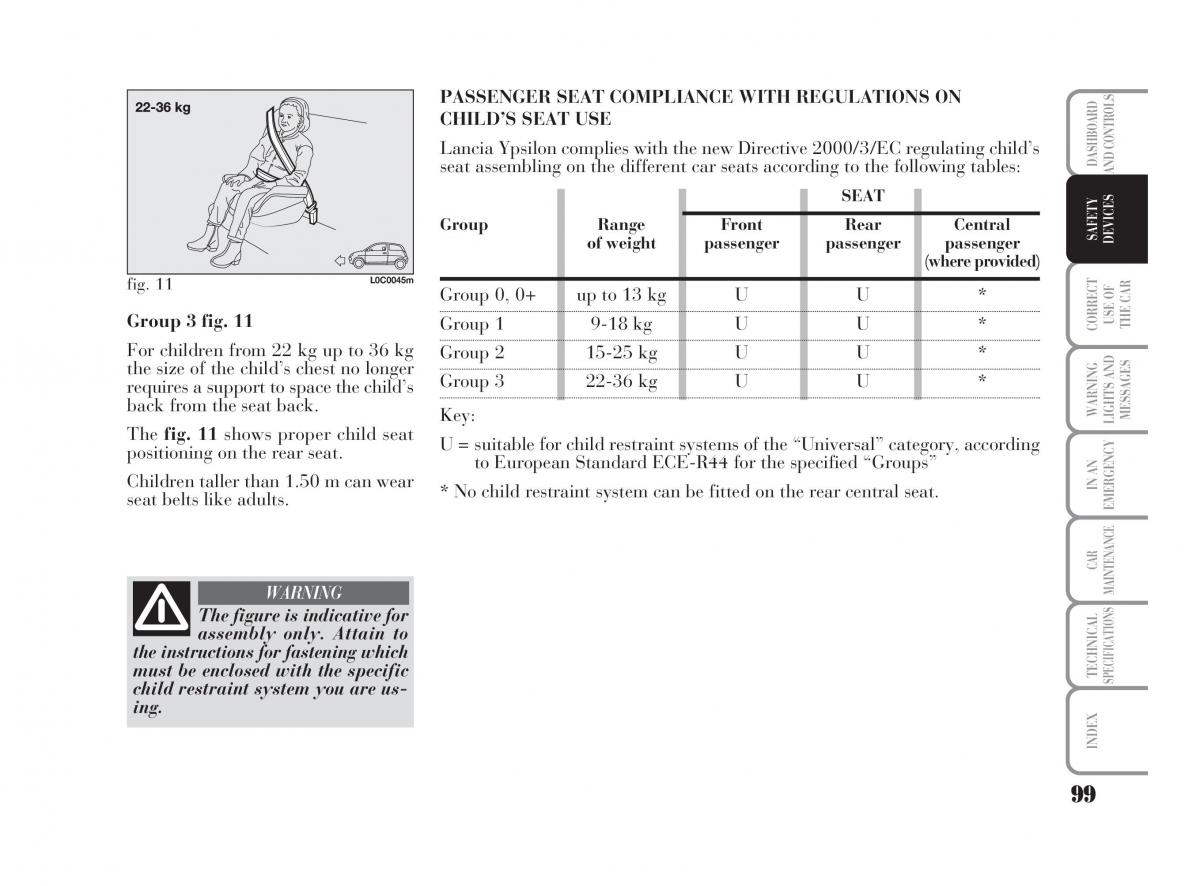 Lancia Ypsilon owners manual / page 100