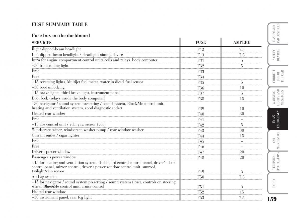 Lancia Ypsilon owners manual / page 160