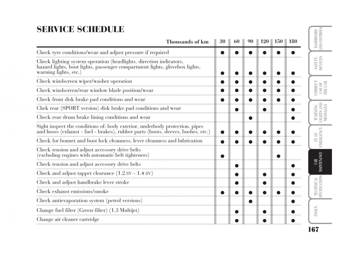 Lancia Ypsilon owners manual / page 168