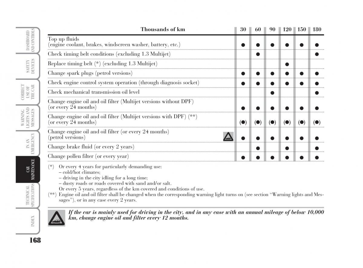 Lancia Ypsilon owners manual / page 169