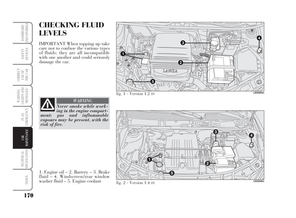 Lancia Ypsilon owners manual / page 171