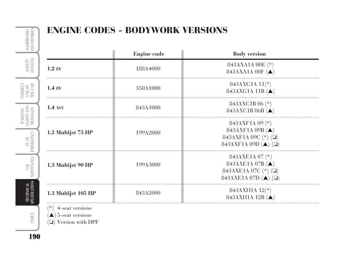 Lancia Ypsilon owners manual / page 191