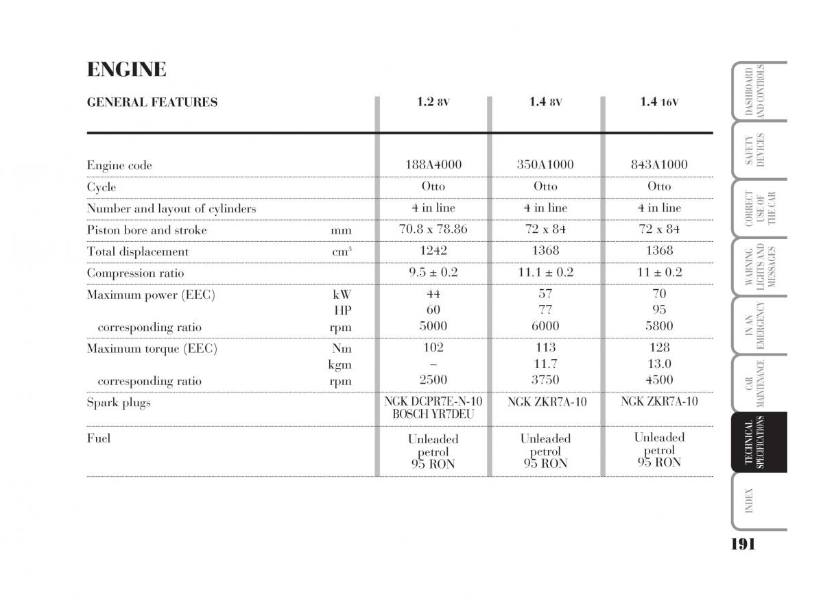 Lancia Ypsilon owners manual / page 192