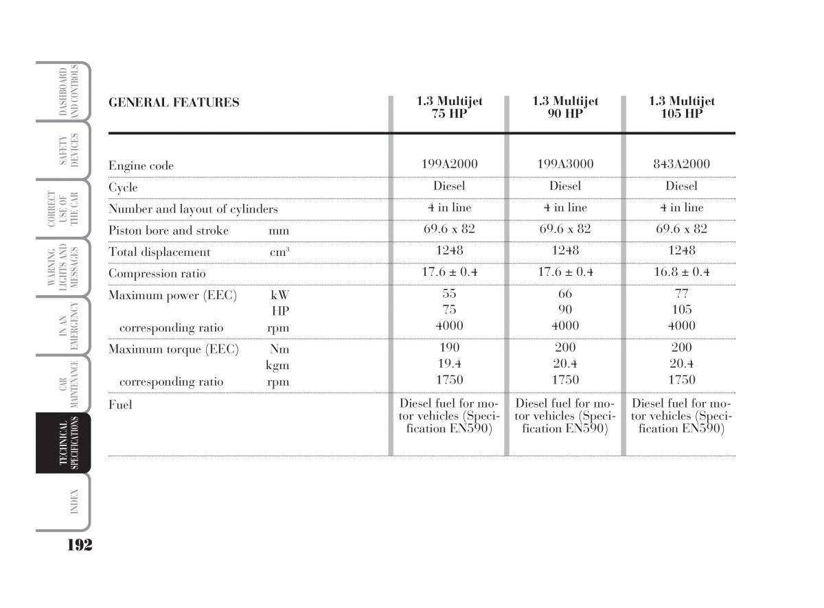 Lancia Ypsilon owners manual / page 193