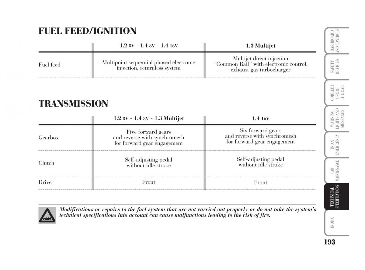 Lancia Ypsilon owners manual / page 194