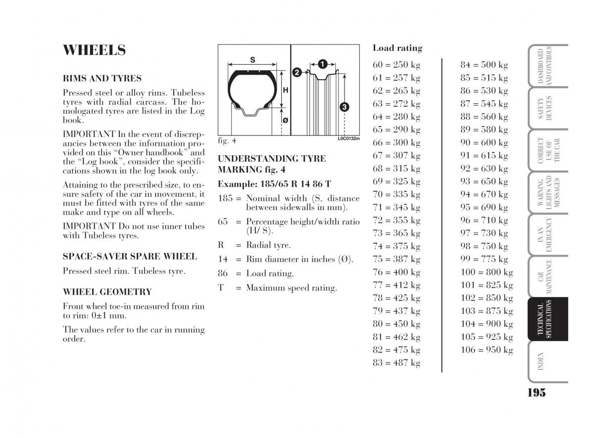 Lancia Ypsilon owners manual / page 196