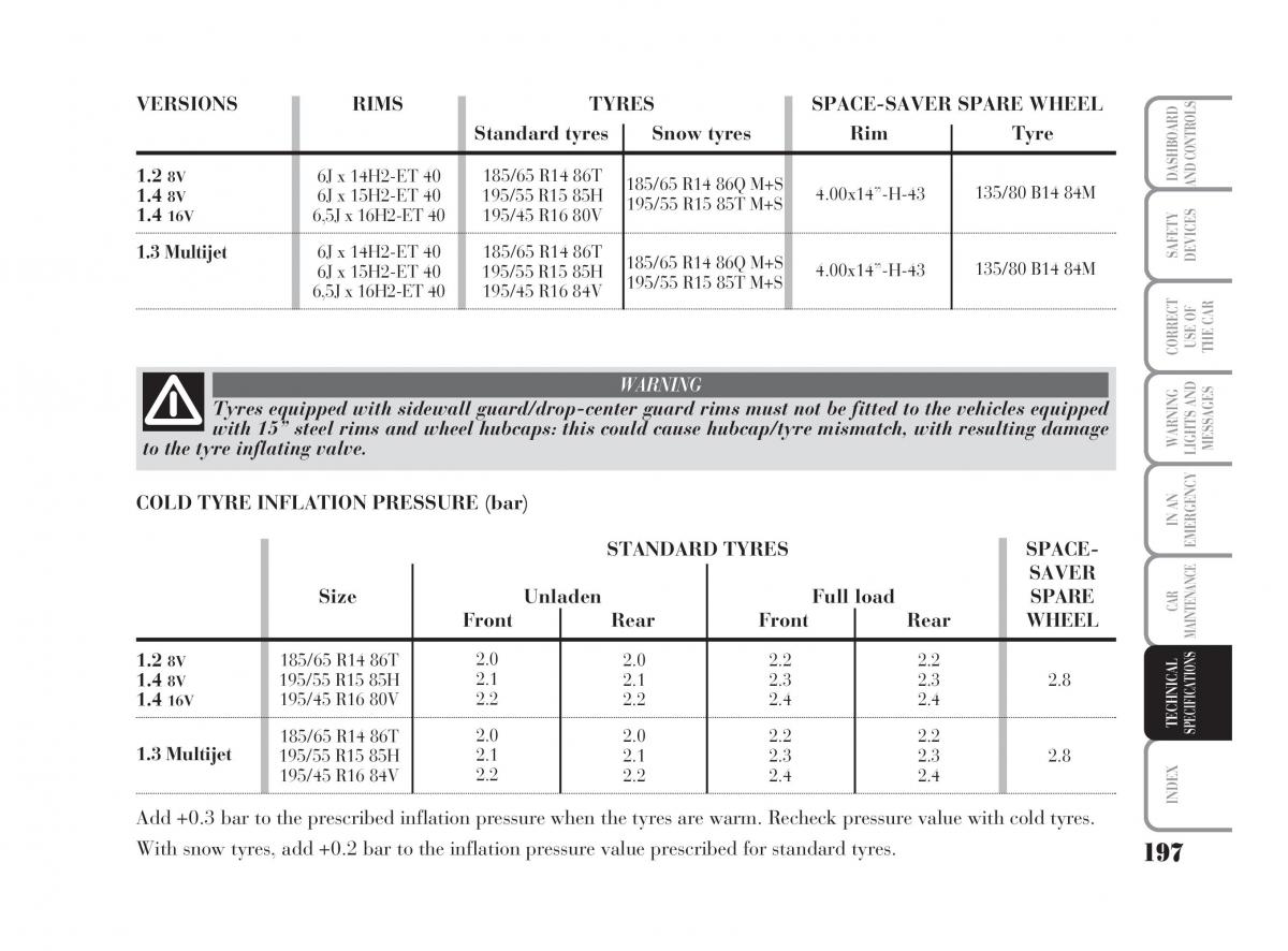 Lancia Ypsilon owners manual / page 198