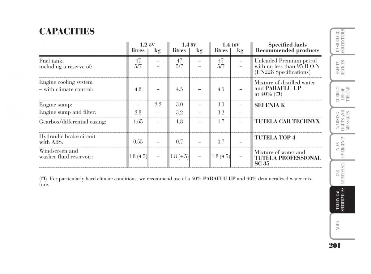 Lancia Ypsilon owners manual / page 202