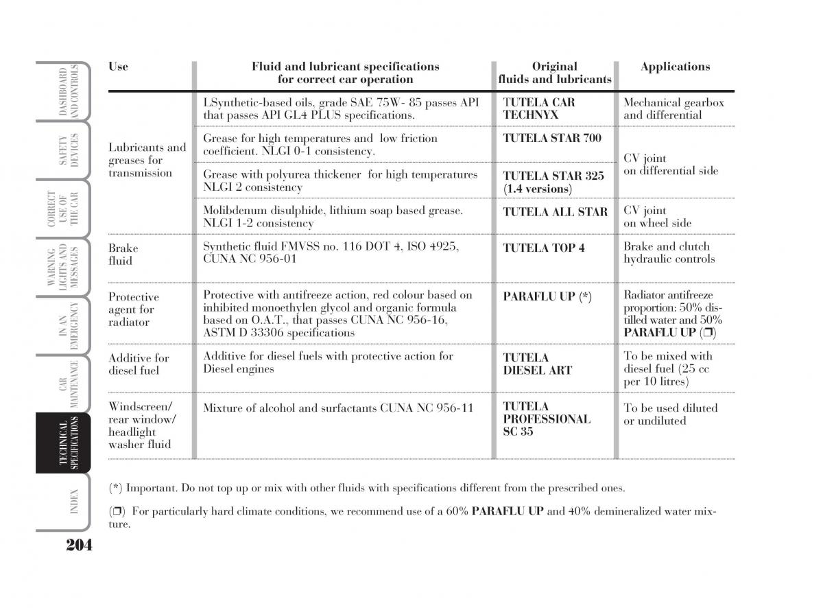 Lancia Ypsilon owners manual / page 205