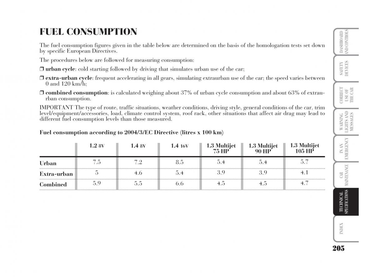 Lancia Ypsilon owners manual / page 206