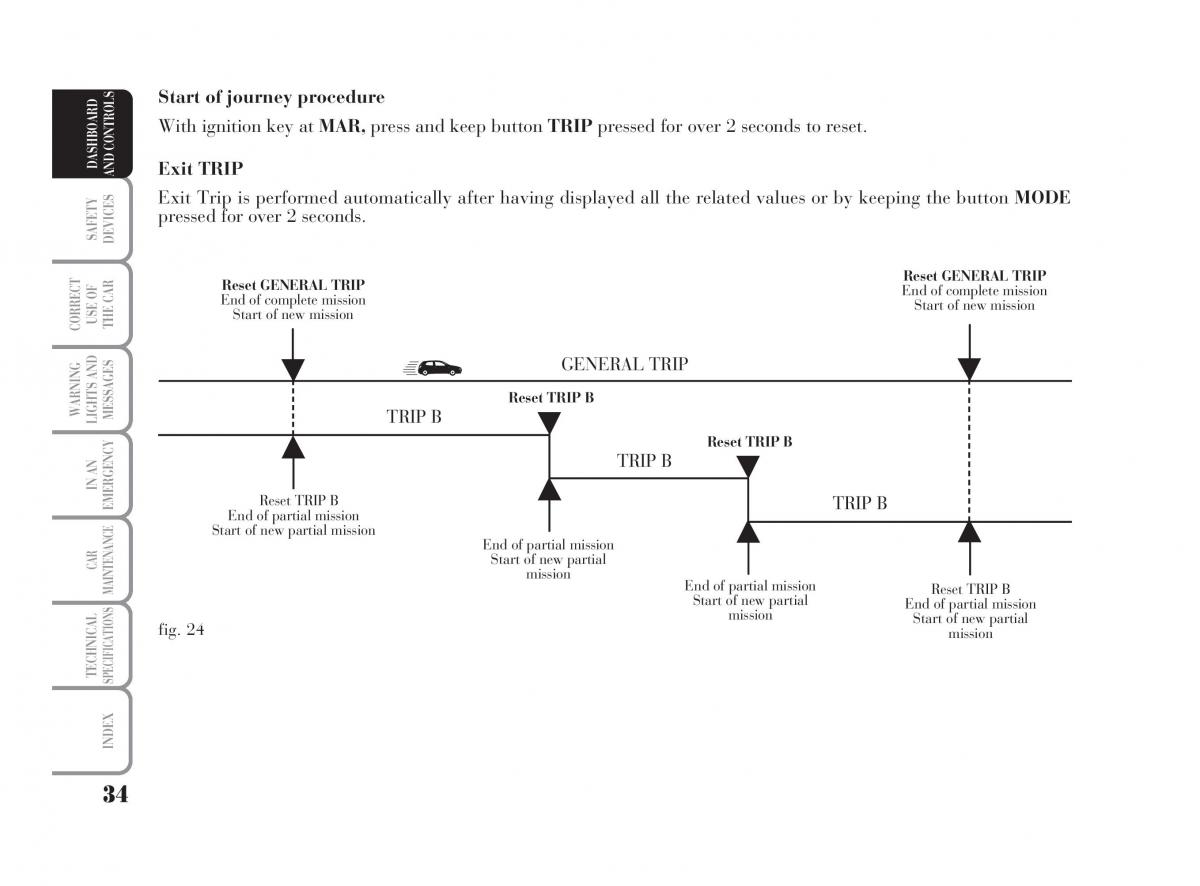 Lancia Ypsilon owners manual / page 35