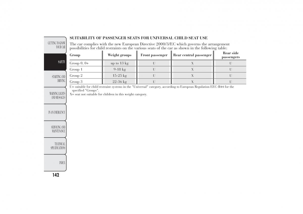 Lancia Ypsilon II 2 owners manual / page 146