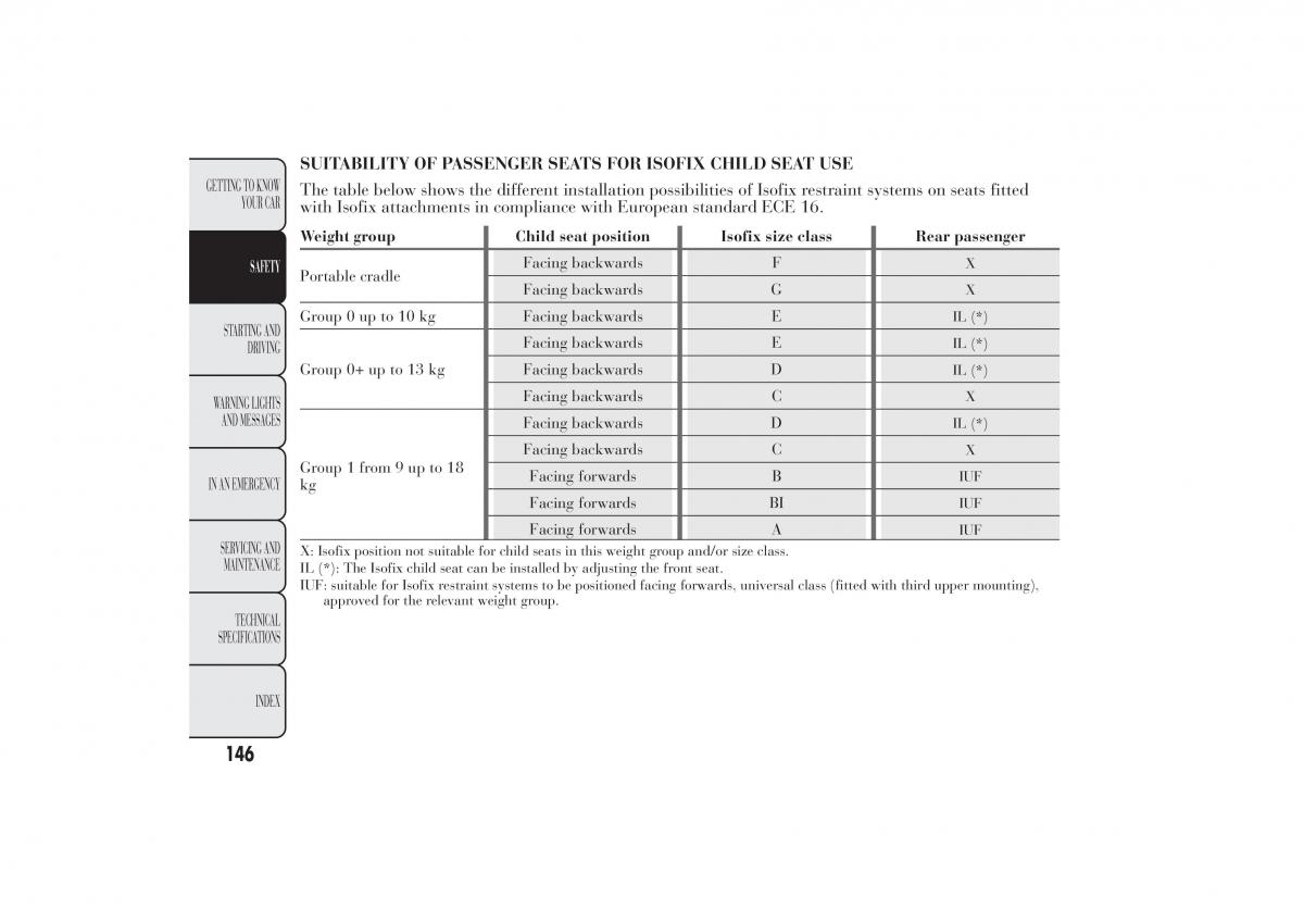 Lancia Ypsilon II 2 owners manual / page 150