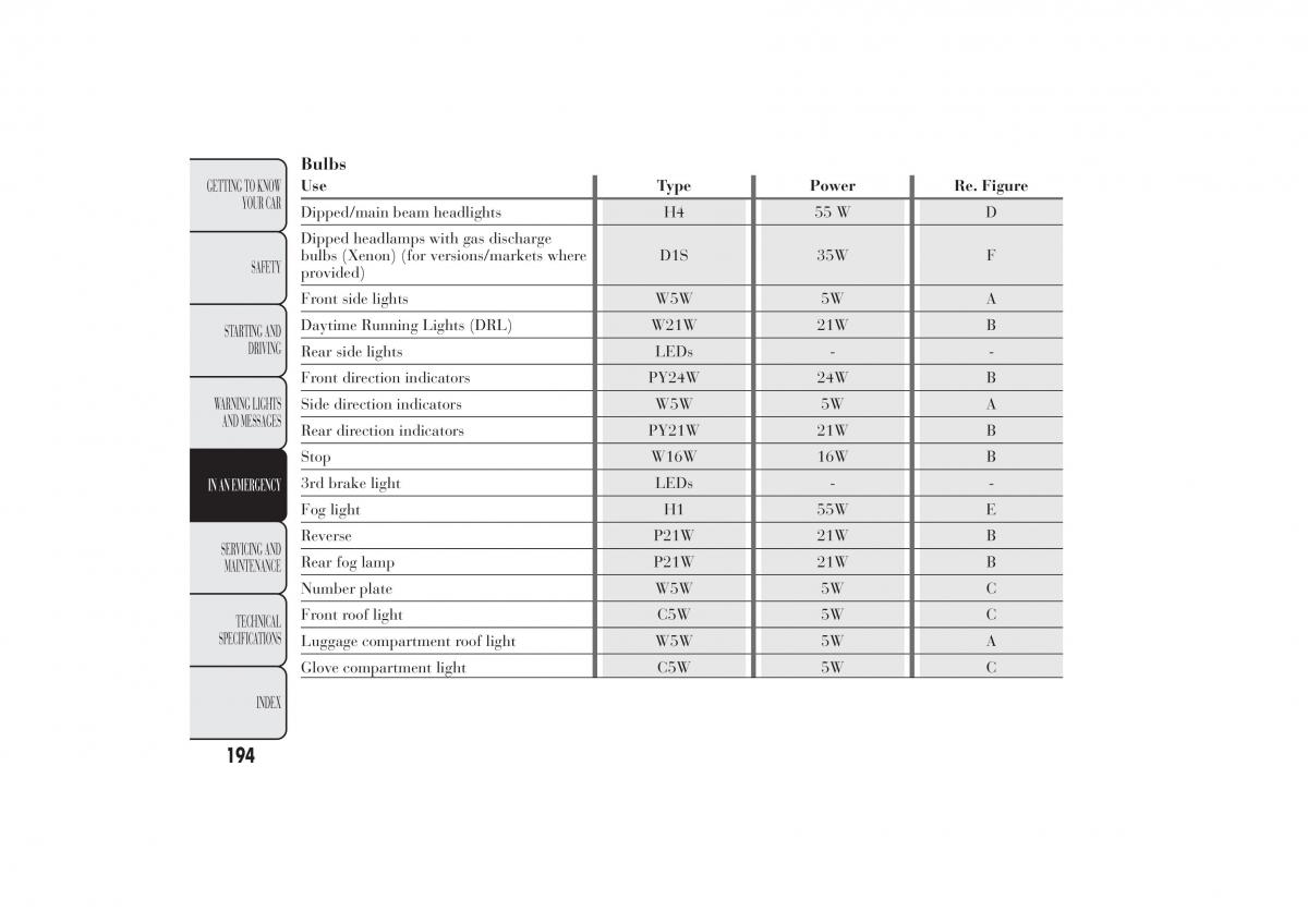 Lancia Ypsilon II 2 owners manual / page 198