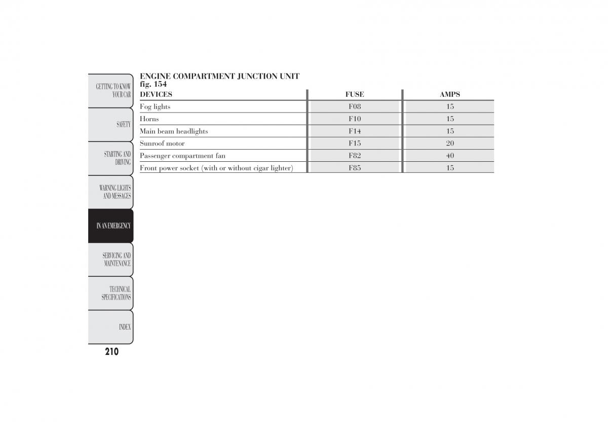 Lancia Ypsilon II 2 owners manual / page 214