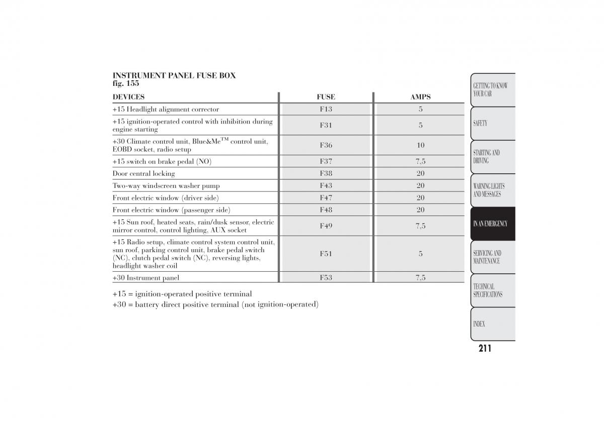 Lancia Ypsilon II 2 owners manual / page 215