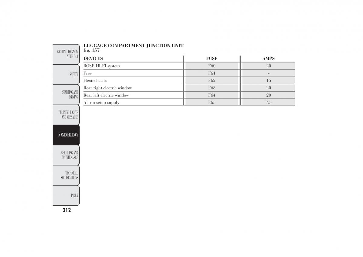 Lancia Ypsilon II 2 owners manual / page 216