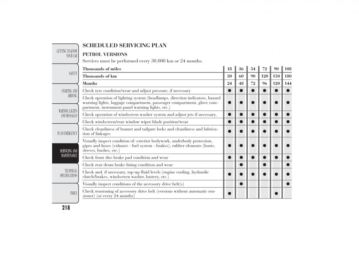 Lancia Ypsilon II 2 owners manual / page 222