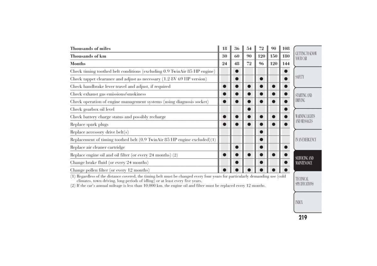 Lancia Ypsilon II 2 owners manual / page 223