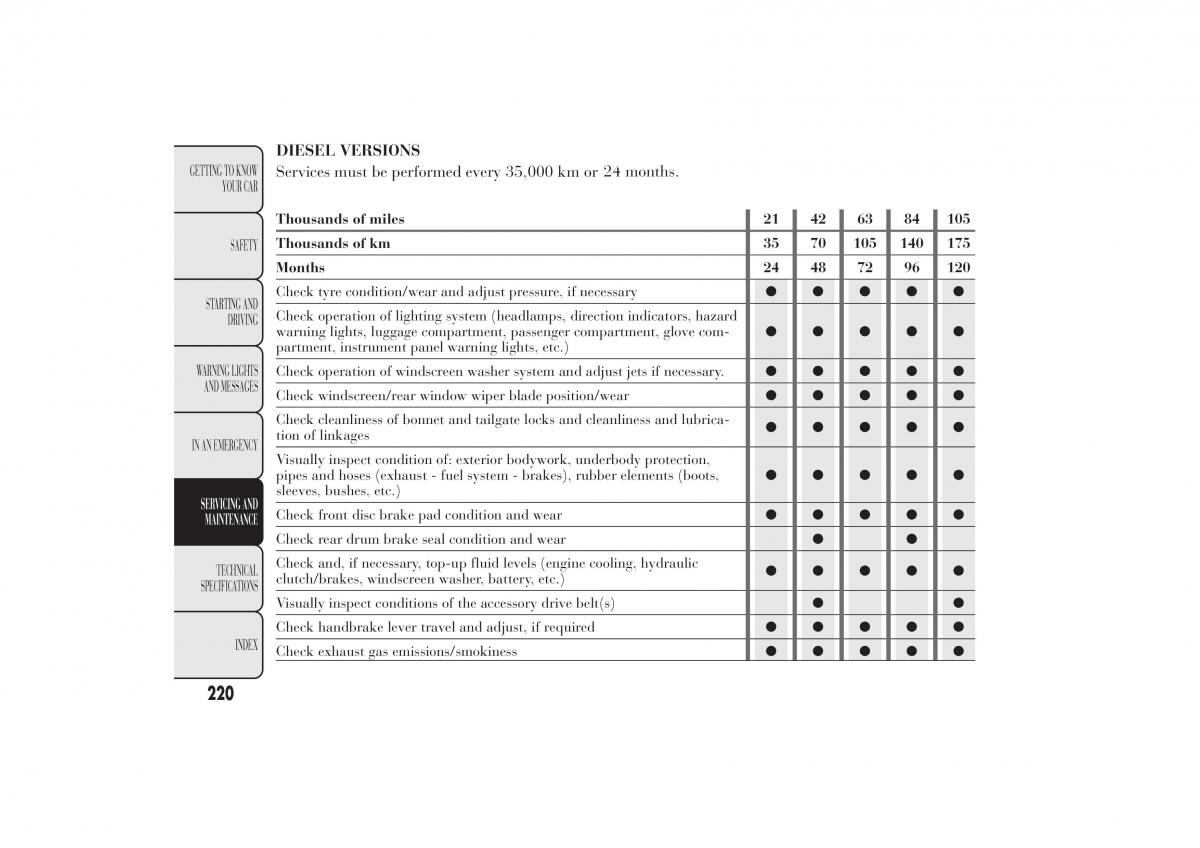 Lancia Ypsilon II 2 owners manual / page 224