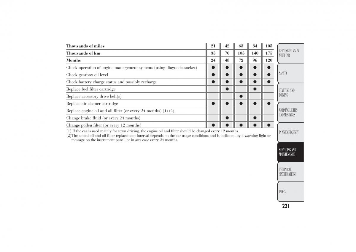 Lancia Ypsilon II 2 owners manual / page 225