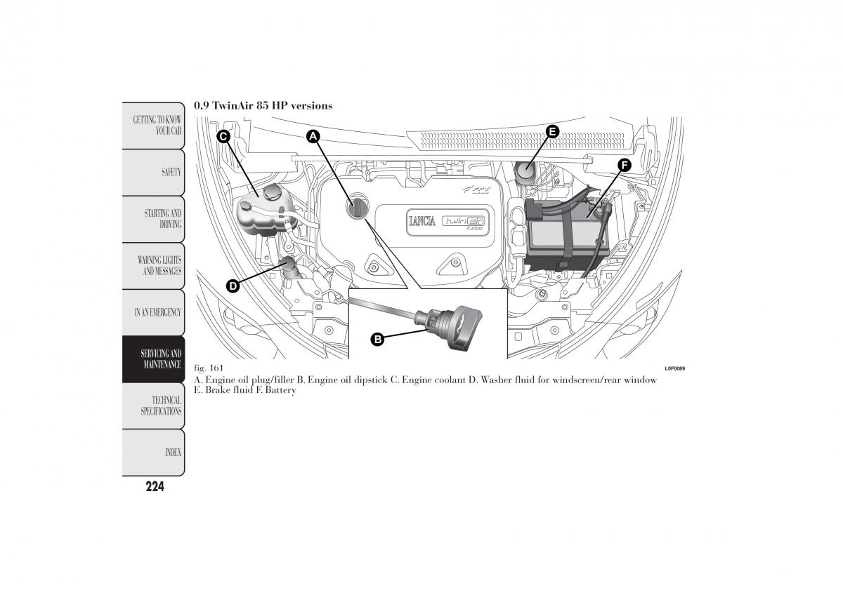 Lancia Ypsilon II 2 owners manual / page 228