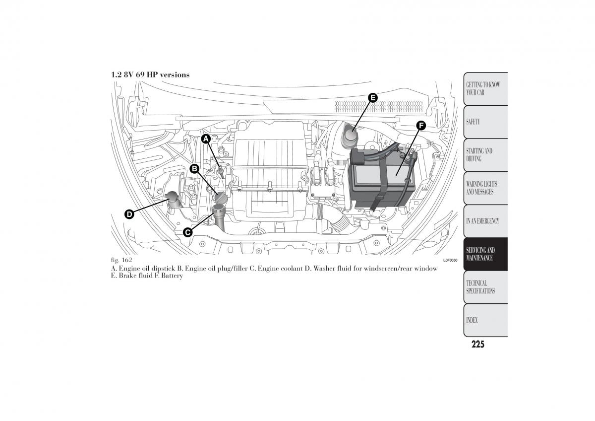 Lancia Ypsilon II 2 owners manual / page 229