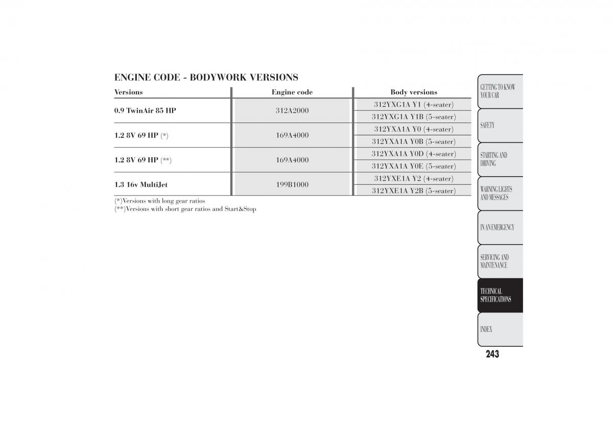 Lancia Ypsilon II 2 owners manual / page 247