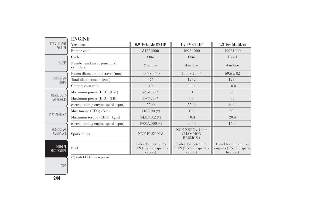 Lancia Ypsilon II 2 owners manual / page 248