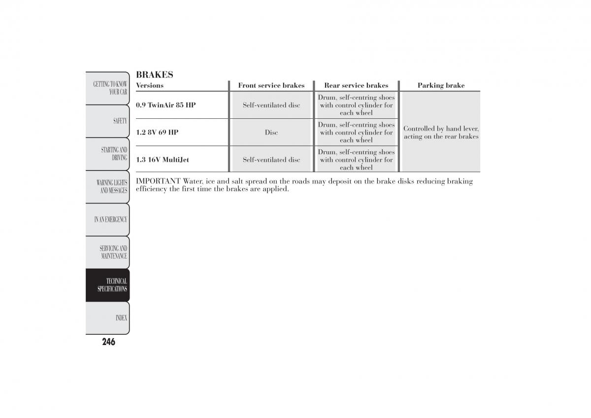 Lancia Ypsilon II 2 owners manual / page 250