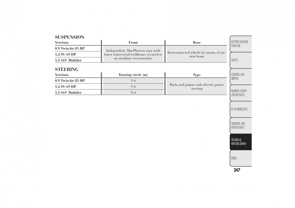 Lancia Ypsilon II 2 owners manual / page 251