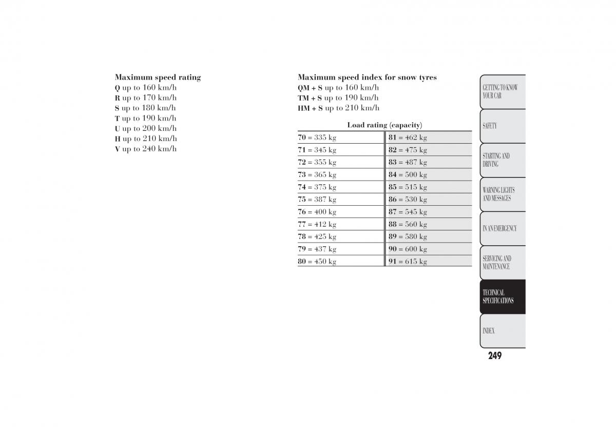 Lancia Ypsilon II 2 owners manual / page 253