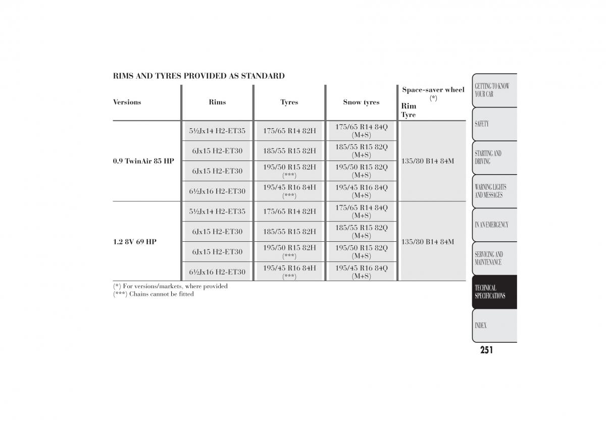 Lancia Ypsilon II 2 owners manual / page 255