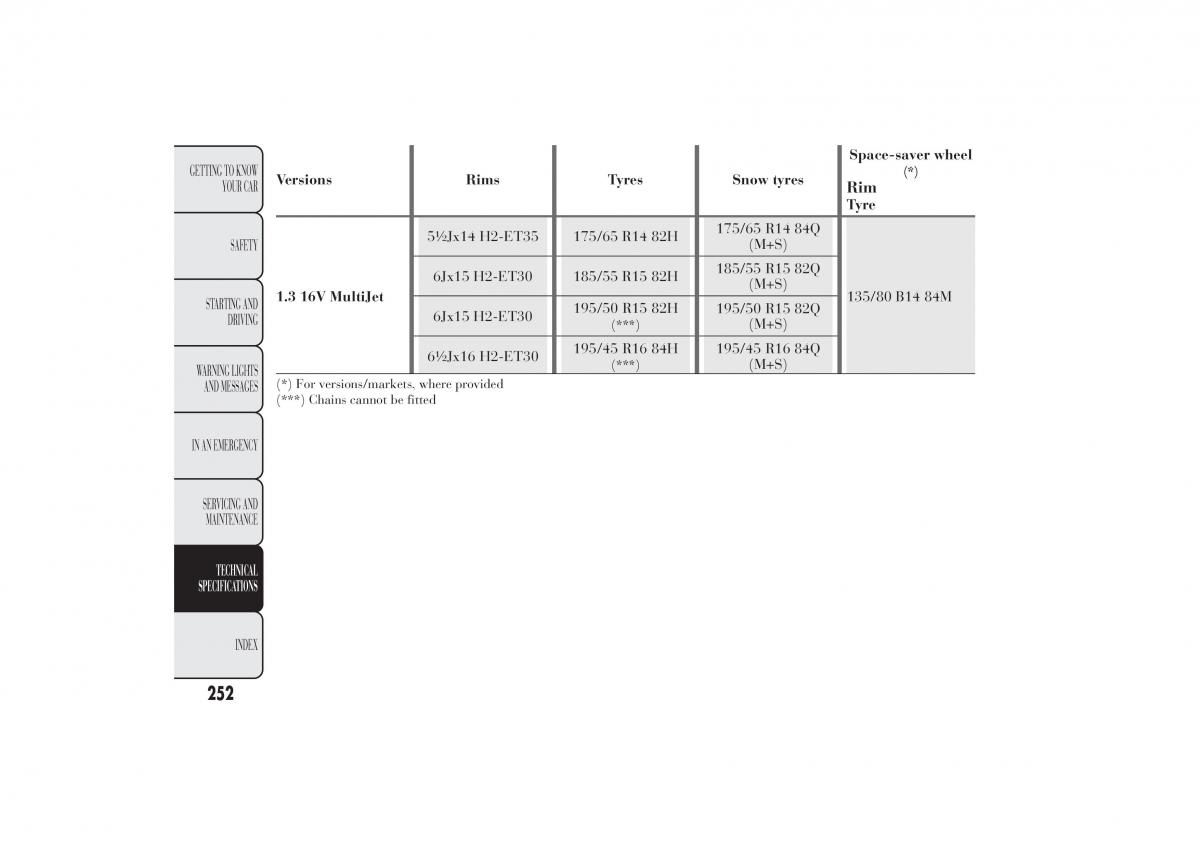 Lancia Ypsilon II 2 owners manual / page 256