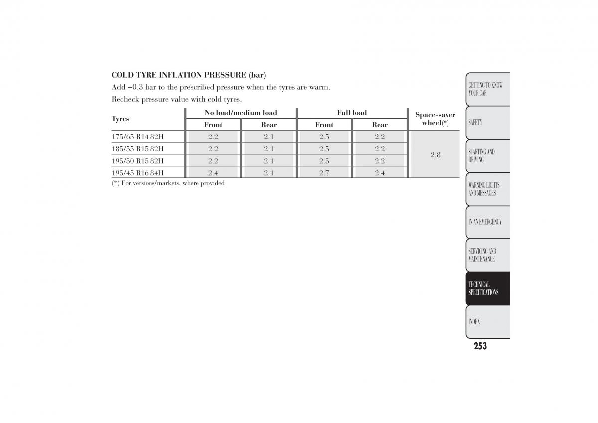 Lancia Ypsilon II 2 owners manual / page 257