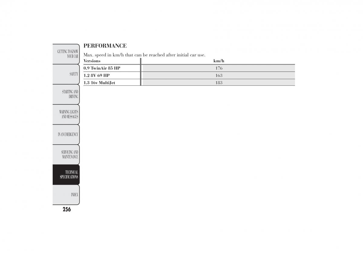 Lancia Ypsilon II 2 owners manual / page 260