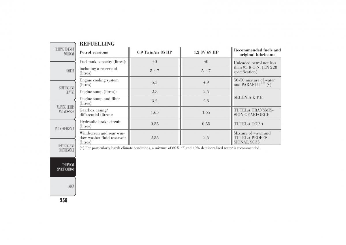 Lancia Ypsilon II 2 owners manual / page 262