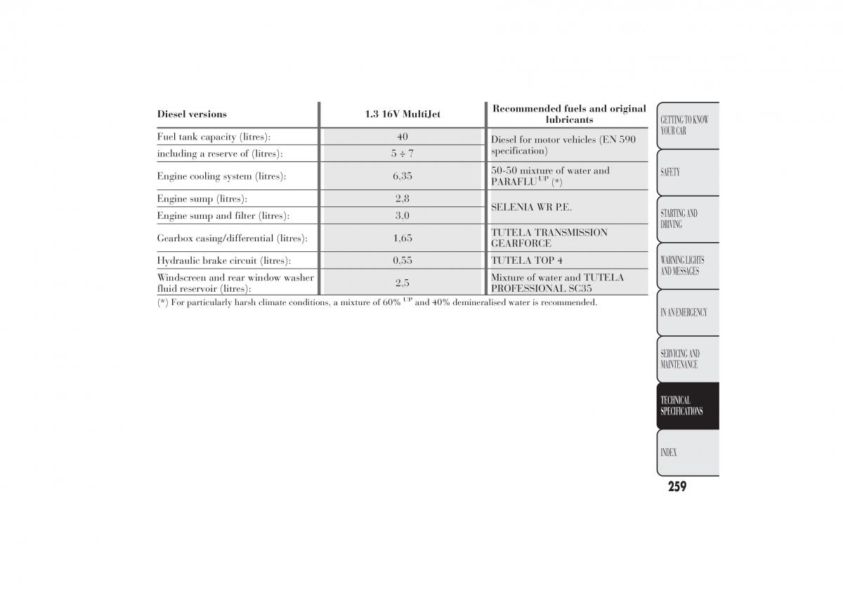 Lancia Ypsilon II 2 owners manual / page 263